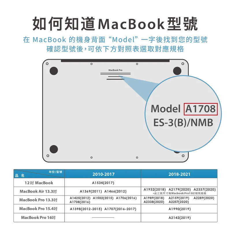 AIDA 防窺片評價 MacBook型號判斷